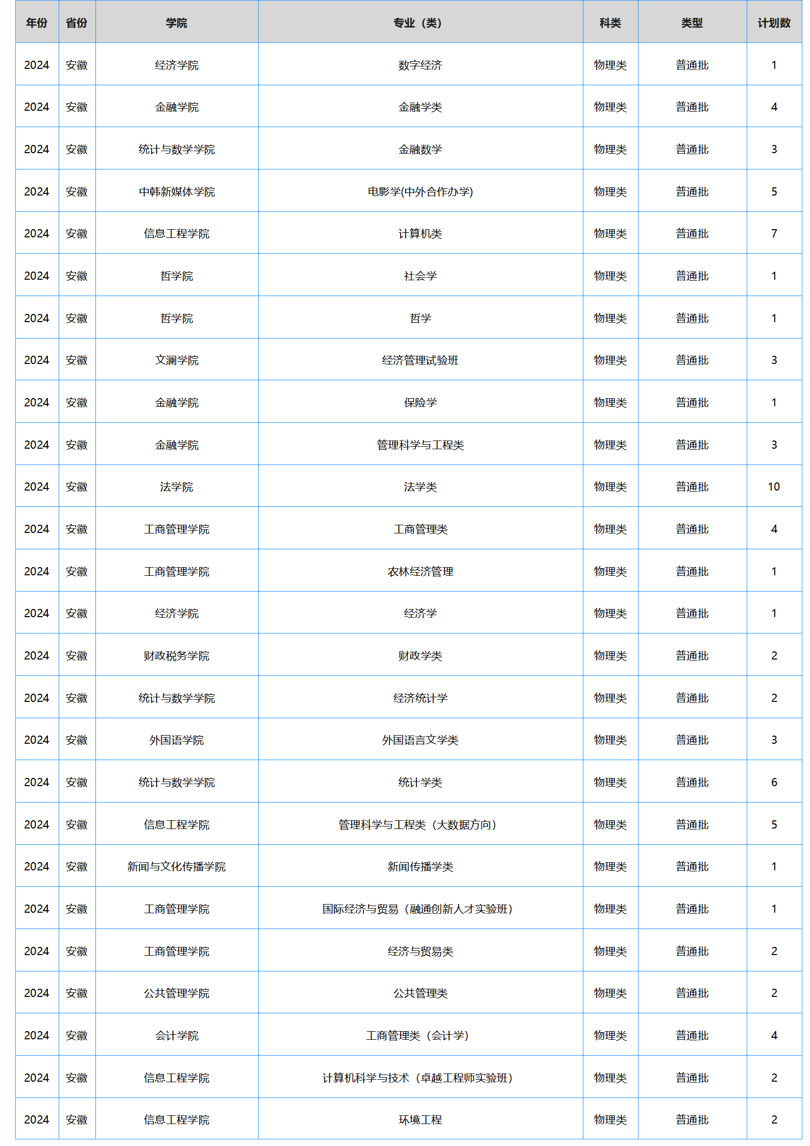 中南财经政法大学－2024年招生计划